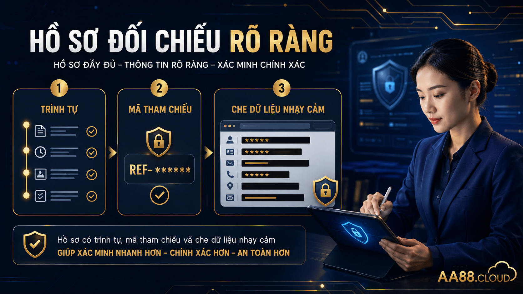 Hồ sơ có trình tự, mã tham chiếu và ảnh đã che dữ liệu nhạy cảm giúp việc đối chiếu chính xác hơn